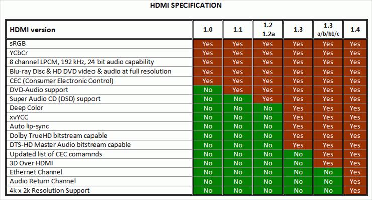 Dokumenty - hdmi_table_specification.gif